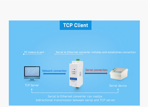 GATEWAY MODBUS TCP A MODBUS RTU - Image 3